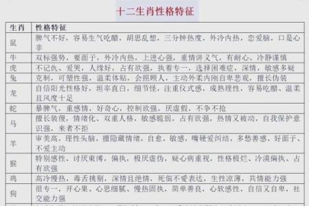 探秘官中生肖命格：如何利用生肖文化洞察人生轨迹与命运转变