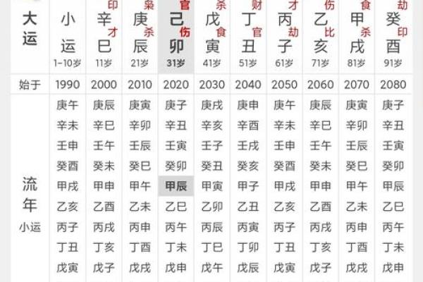 探秘八字命理：乙卯、乙酉、乙亥、壬午的命运解析