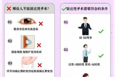 眼睛的秘密：如何看透命运与人生轨迹