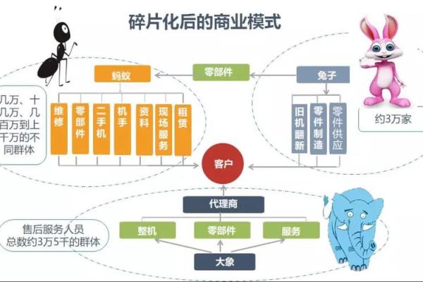 土龙命的人适合的职业与发展方向探讨