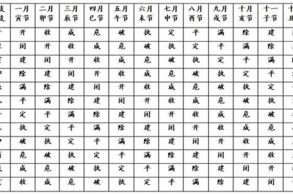 探秘乙巳时：为何这个时辰被誉为上等命之选？