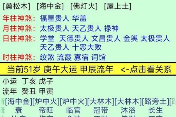 天上火命与八字命理的完美匹配：寻找最佳搭配伙伴的指南