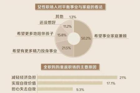 探寻“兴家创业之命”：成就事业与家庭的平衡之道