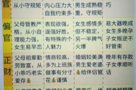 四柱中的两个葵，解读不同命格的奥秘与人生机遇