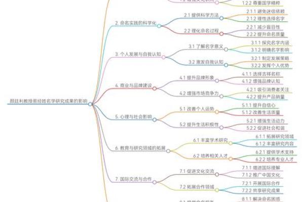 松柏木命的命理解析与生活智慧：关乎生命的使命与价值观探讨