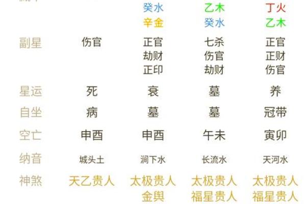 探秘水命人：最具灵性与适应力的八字命理解析