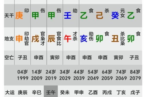 探索命运：新手如何理解命理的奥秘与启示