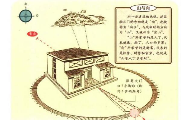 震命人最适合的住宅坐向与居住环境分析