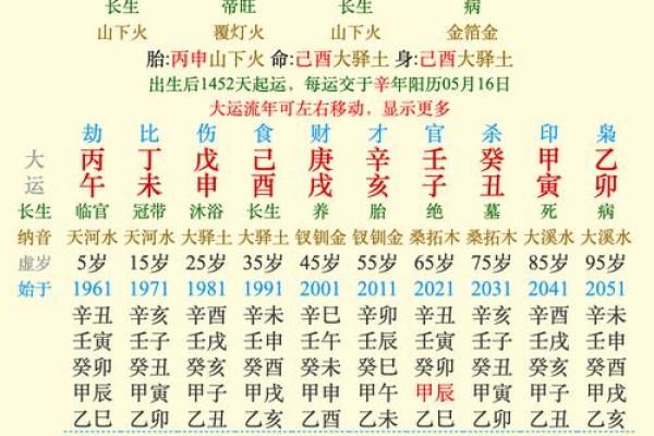 探寻命理之奥秘：火命、木命、水命的深刻解读与应用