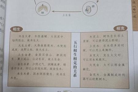 水盛土衰之命：探讨五行与人生的深刻关系