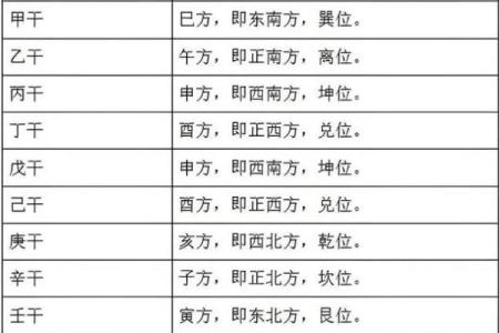 谈谈文昌命：什么命有文昌，什么命没有文昌