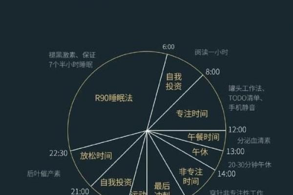 探索乙未丙子月命理奥秘：提升自身运势的智慧之旅