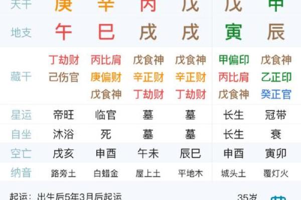 掌握命理密码：如何通过八字计算你的命旺与否？