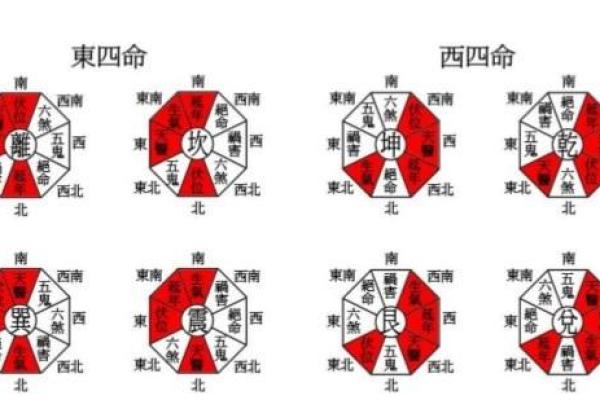 西四命入家居风水大揭秘，如何打造和谐空间？