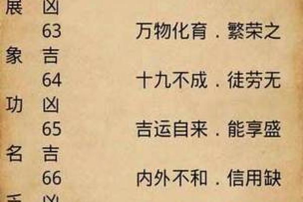 通过八字分析命理：如何找到你的命运所属