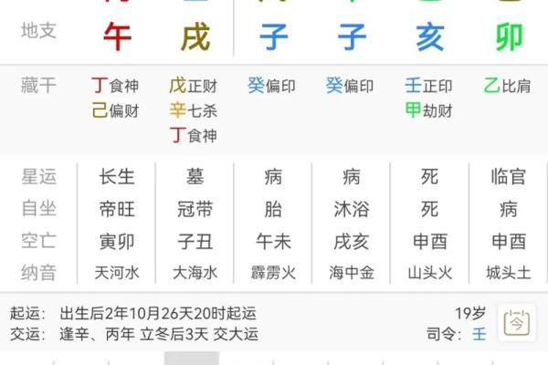 桃花劫：揭示女人命格的真实面貌与命理启示