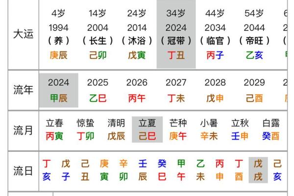 乙酉命的命理解析：如何选择适合的大运以助人生腾飞？