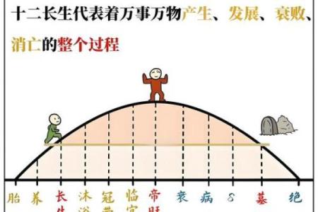 阴历七月十六的命理解析：揭示你的命运与人生智慧